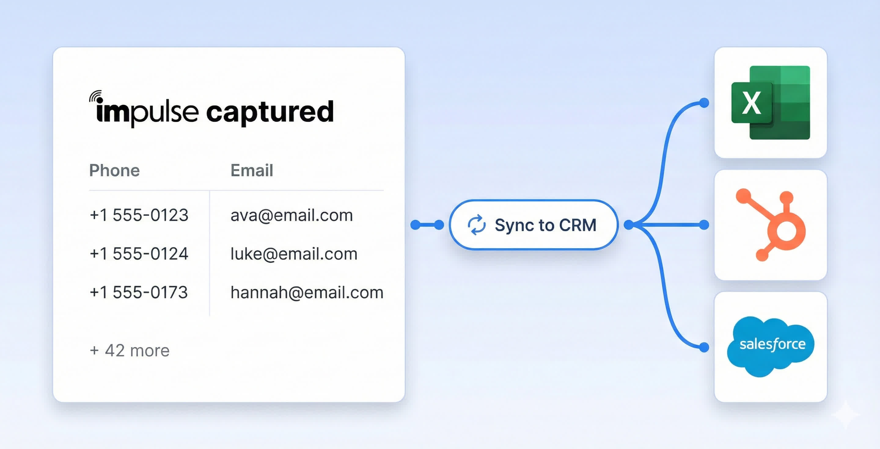 Data capture and CRM flow